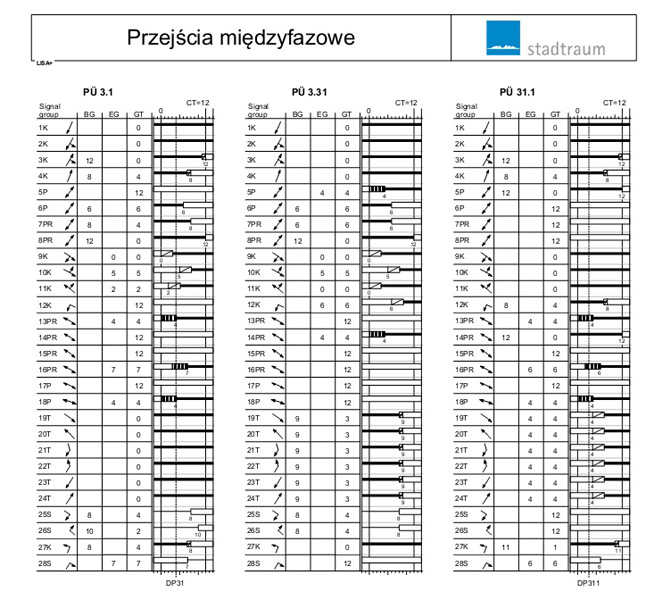 Przyspieszeniem komunikacji tramwajowej w Warszawie